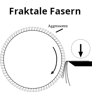 Fraktale Geometrie-der-Hanffasern